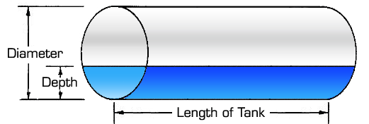 Weight Of Cylindrical Tank Formula