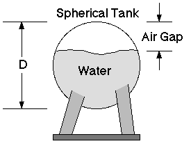 Volume of a Partially Filled Spherical Tank - Calibration ...