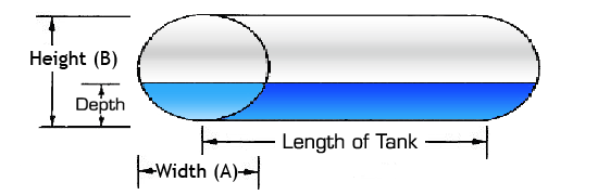 Tangki Elips - KalibrasiTangki Elips - Kalibrasi  