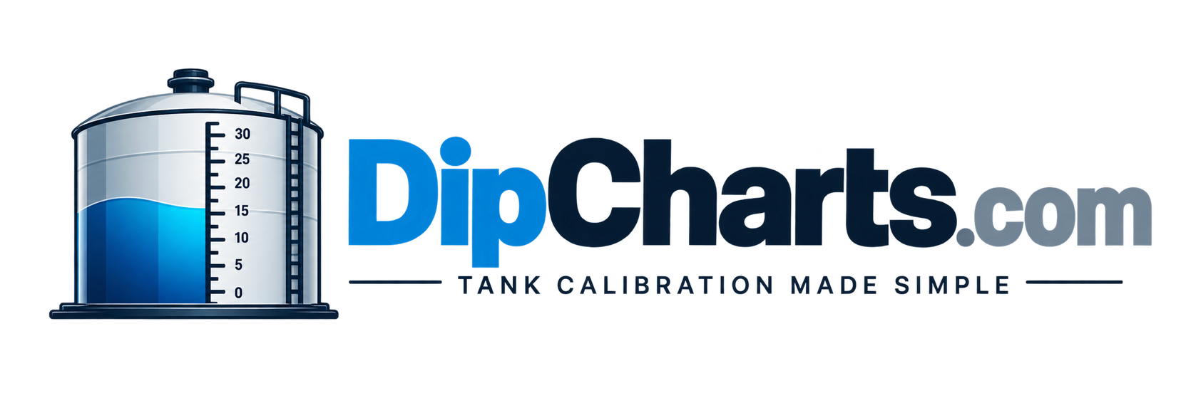 DipCharts
